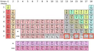 Bốn nguyên tố hóa học trong bảng tuần hoàn có tên mới